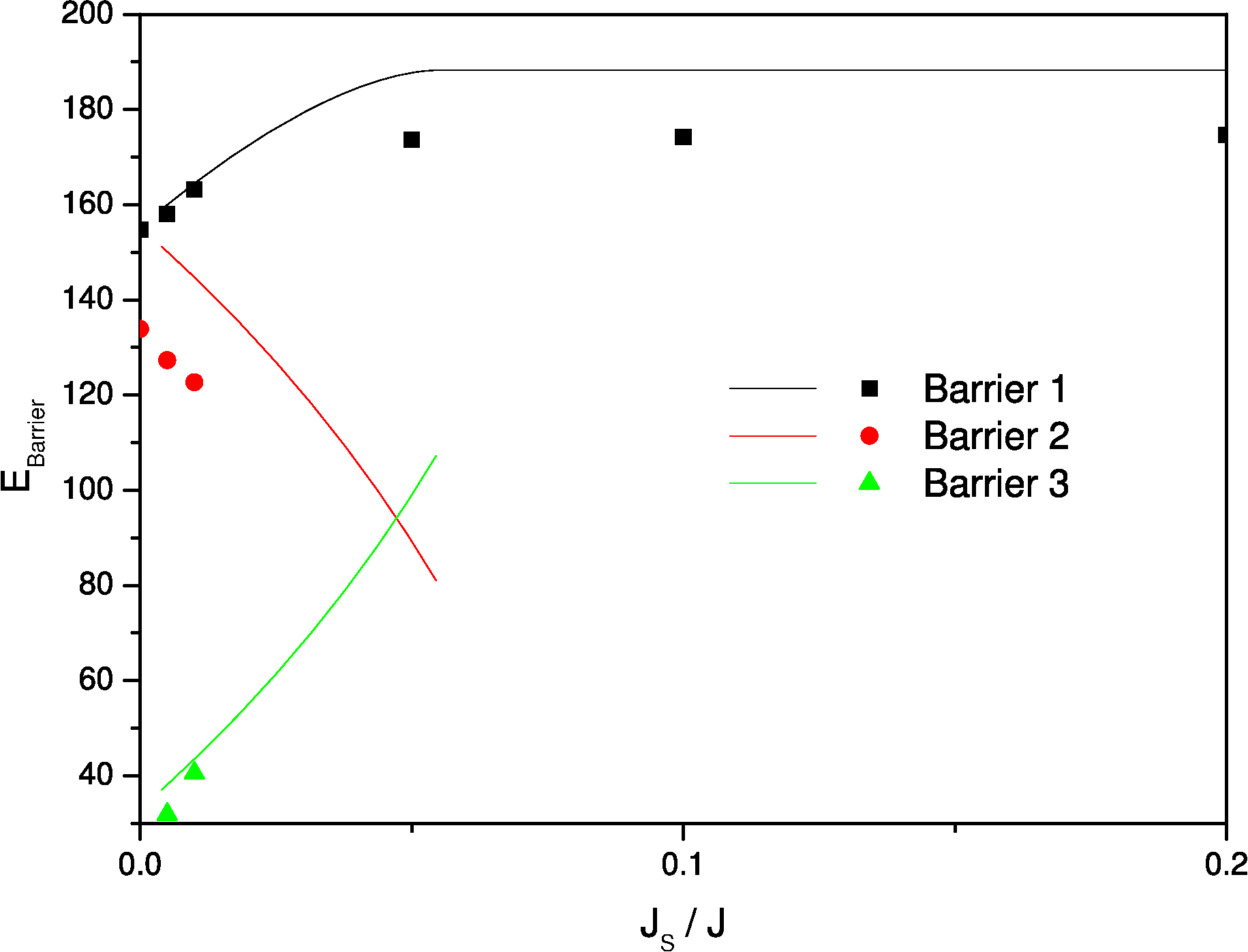 \includegraphics[height=6cm]{Capitulo3/Graficas3/comparison}