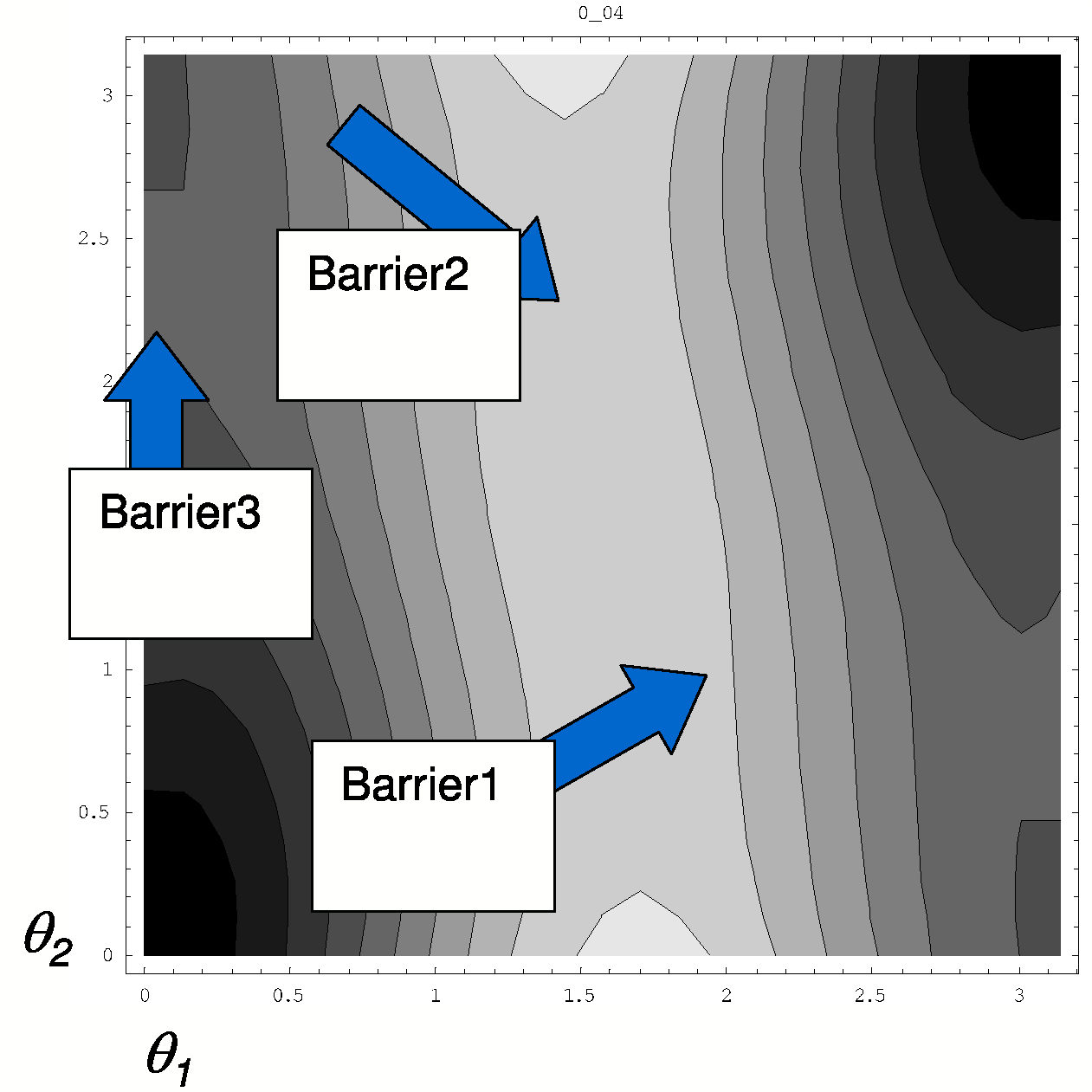 \includegraphics[height=6cm]{Capitulo3/Graficas3/ebarrier}