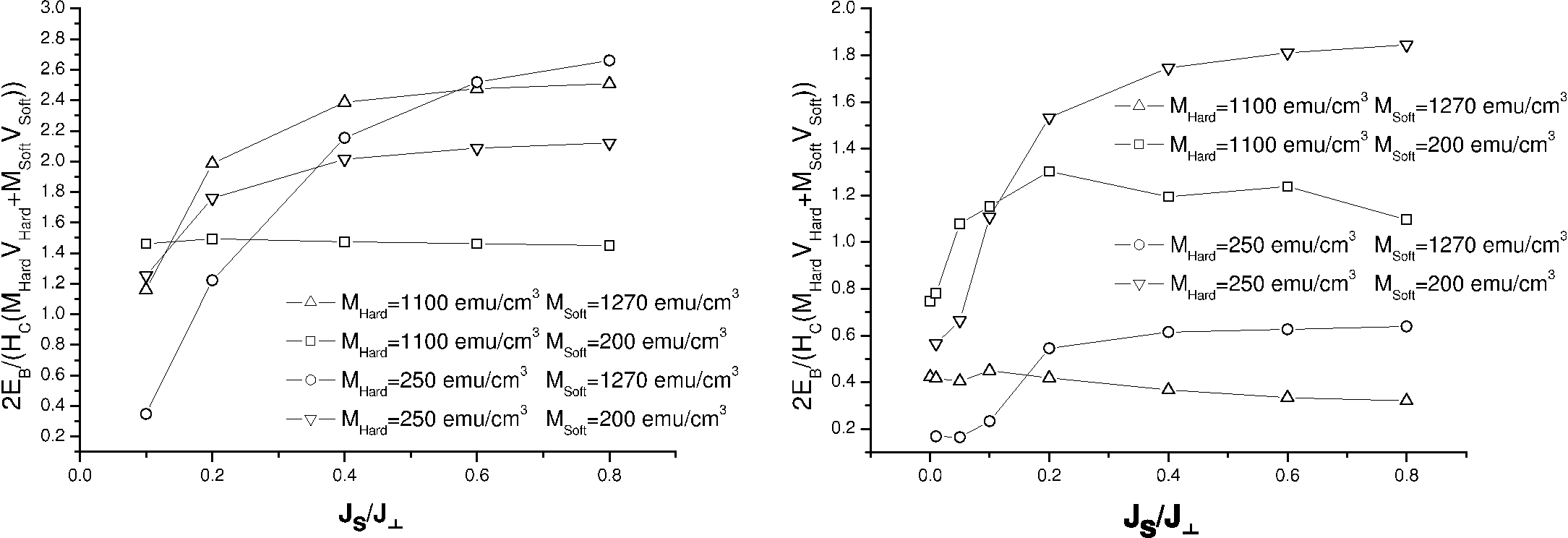 \includegraphics[width=\textwidth]{Capitulo3/Graficas3/Grafica3.eps}
