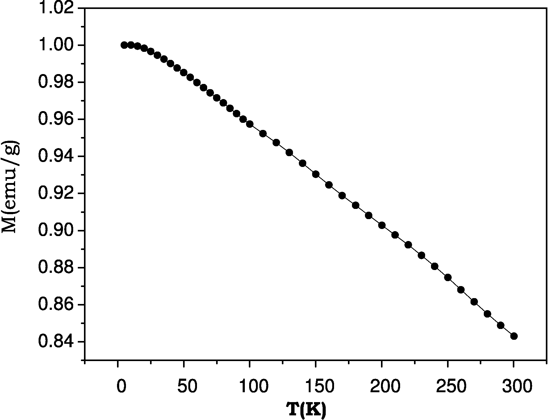 \includegraphics[height=6.5cm]{Capitulo4/Graficas4/mtemperature.eps}