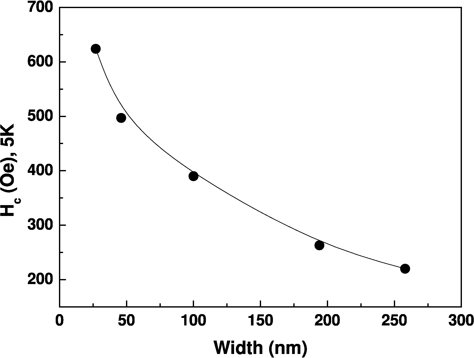 \includegraphics[height=7.cm]{Capitulo4/Graficas4/experimentalcoerc.eps}