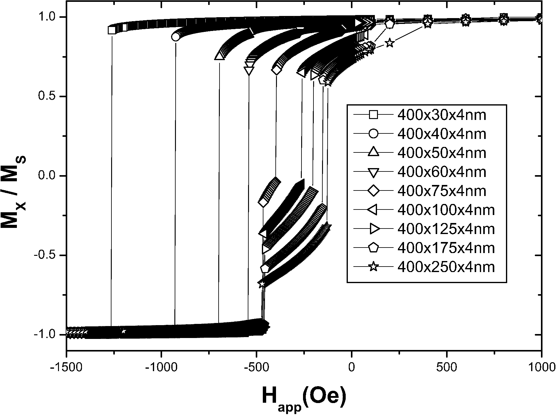 \includegraphics[height=7.cm]{Capitulo4/Graficas4/simulatedloop}