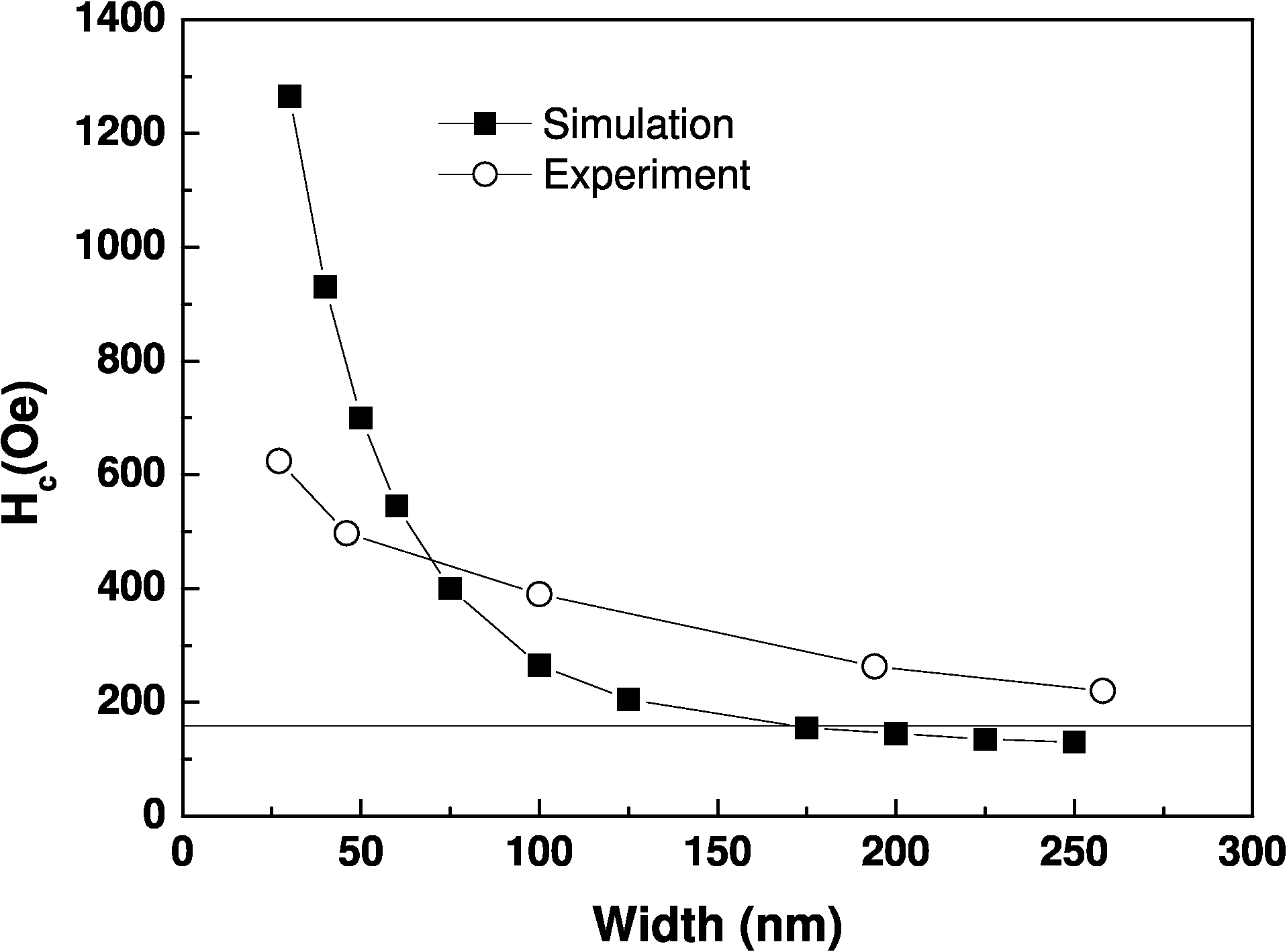 \includegraphics[height=7.cm]{Capitulo4/Graficas4/biaxialcoerc}