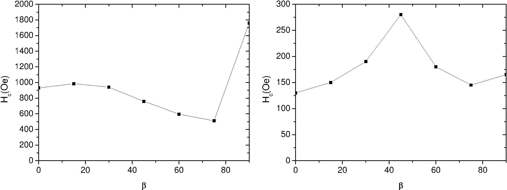 \includegraphics[width=\textwidth]{Capitulo4/Graficas4/angular.eps}