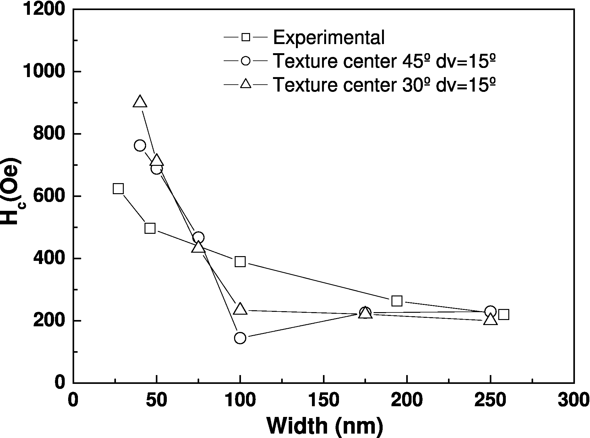 \includegraphics[height=7.cm]{Capitulo4/Graficas4/textura.eps}
