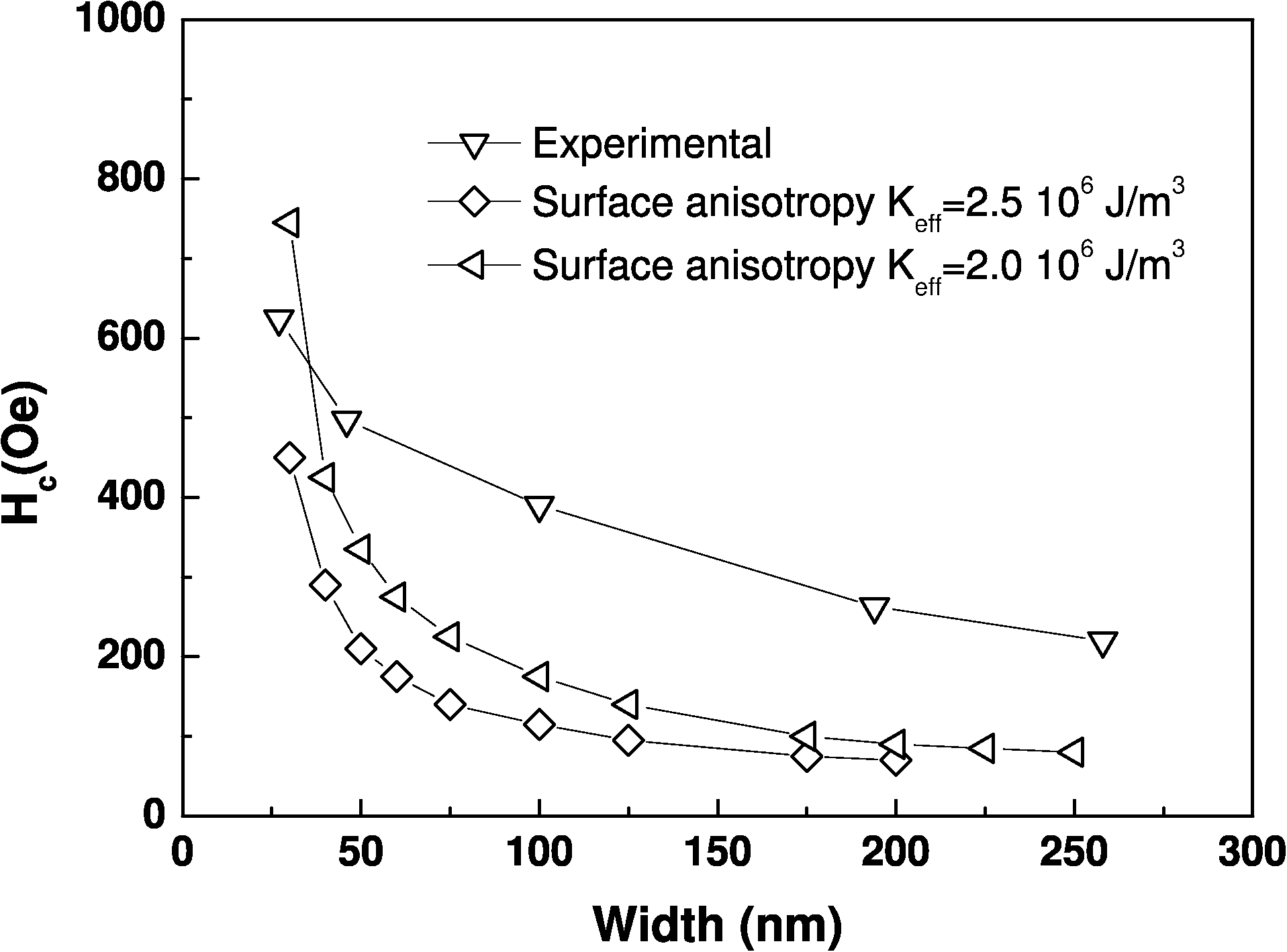 \includegraphics[height=7.cm]{Capitulo4/Graficas4/surface.eps}
