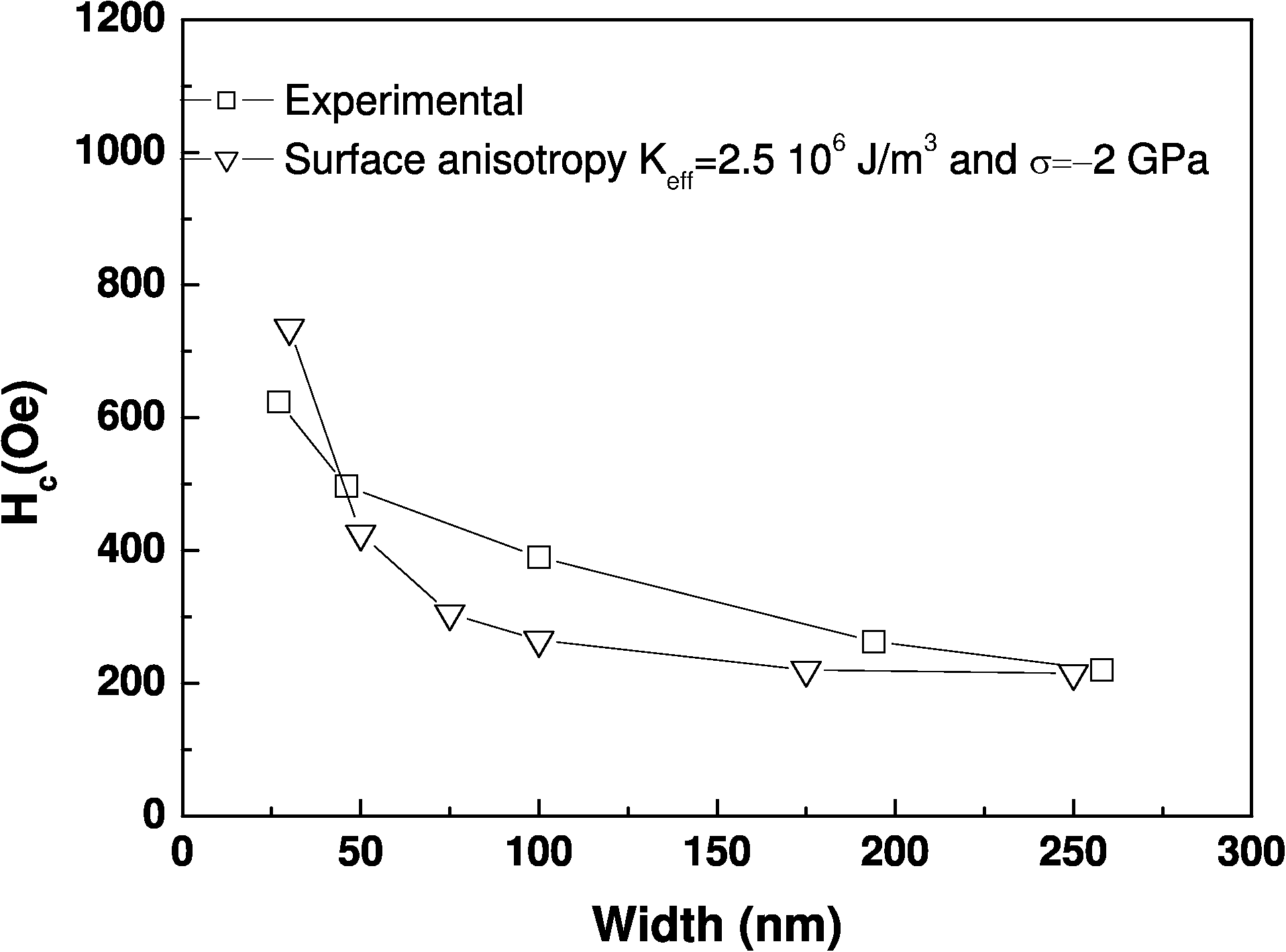 \includegraphics[height=7.cm]{Capitulo4/Graficas4/mixed.eps}