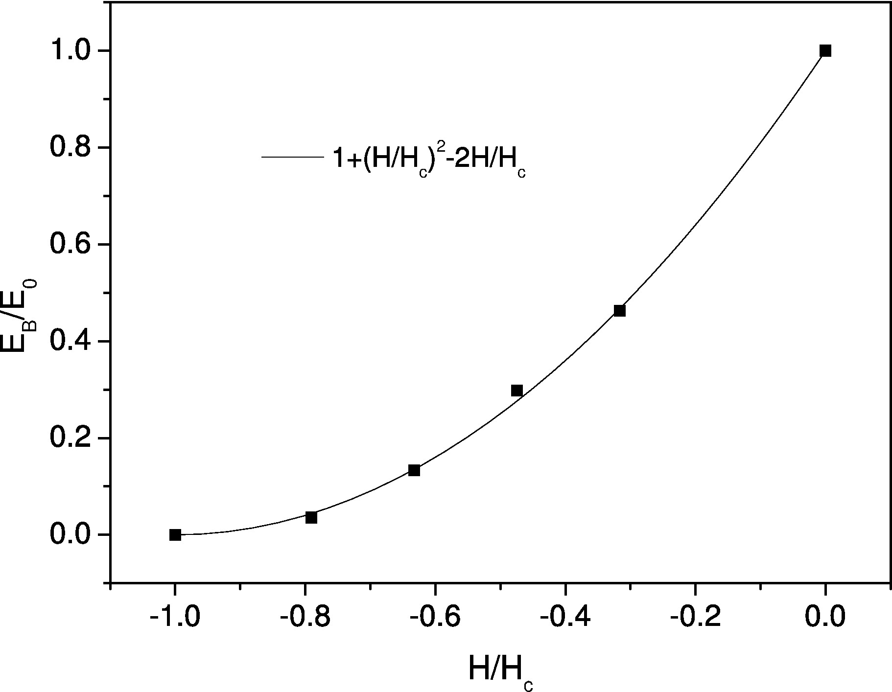 \includegraphics[height=6.5cm]{Capitulo4/Graficas4/scaling}