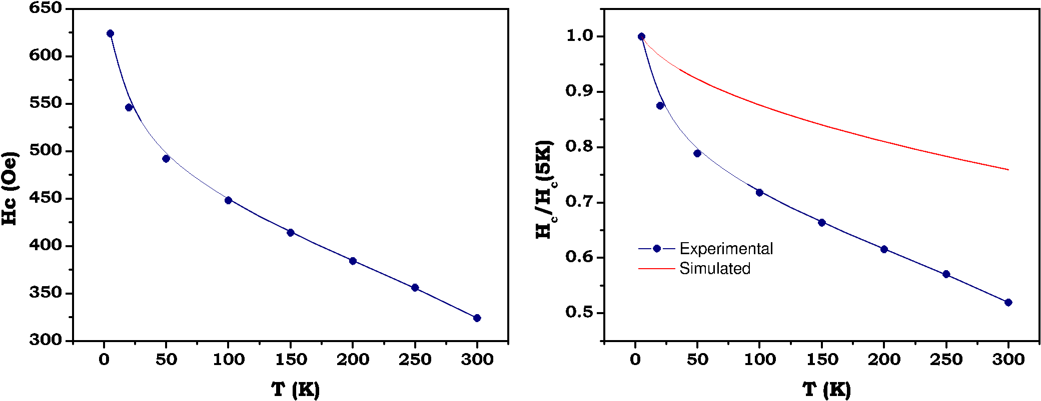\includegraphics[width=\textwidth]{Capitulo4/Graficas4/hcsharrock}