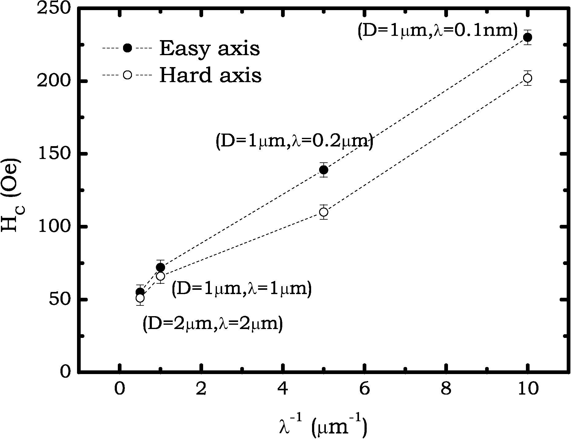 \includegraphics[height=7.cm]{Capitulo5/Graficas5/leyescala}