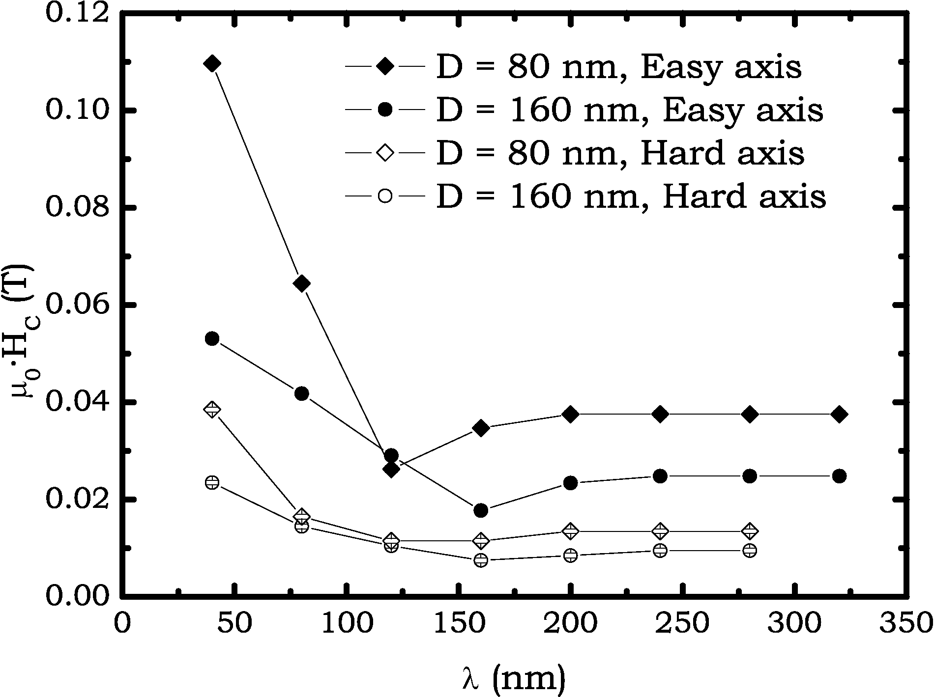 \includegraphics[height=7.cm]{Capitulo5/Graficas5/simuljm}