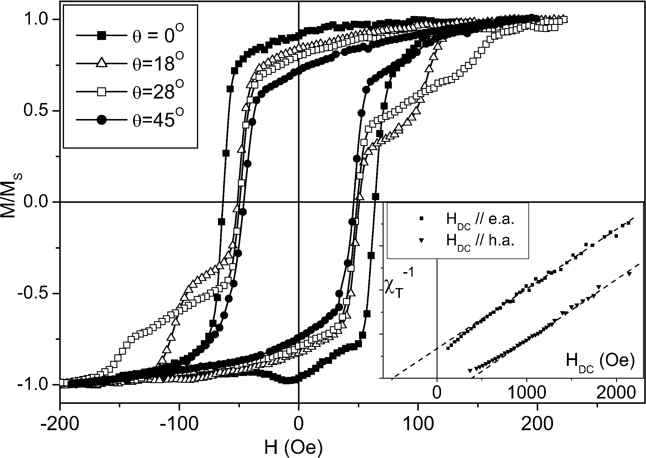 \includegraphics[height=7.cm]{Capitulo5/Graficas5/KerrFigure2}