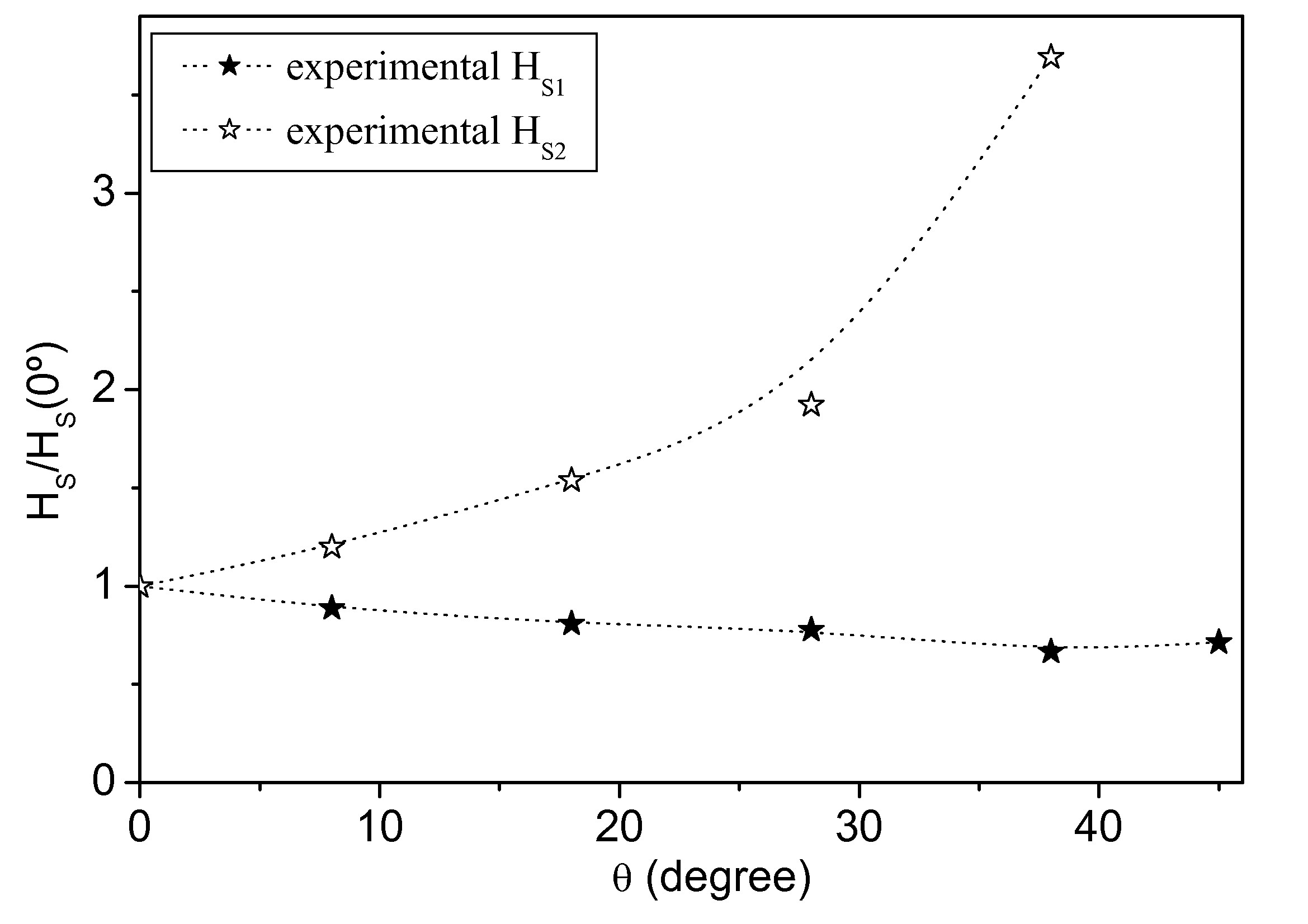 \includegraphics[height=7.cm]{Capitulo5/Graficas5/KerrFigure3}