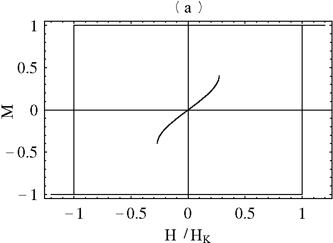\includegraphics[height=5.25cm]{Capitulo5/Graficas5/loopstonea}