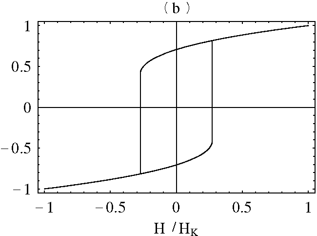 \includegraphics[height=5.25cm]{Capitulo5/Graficas5/loopstonha}