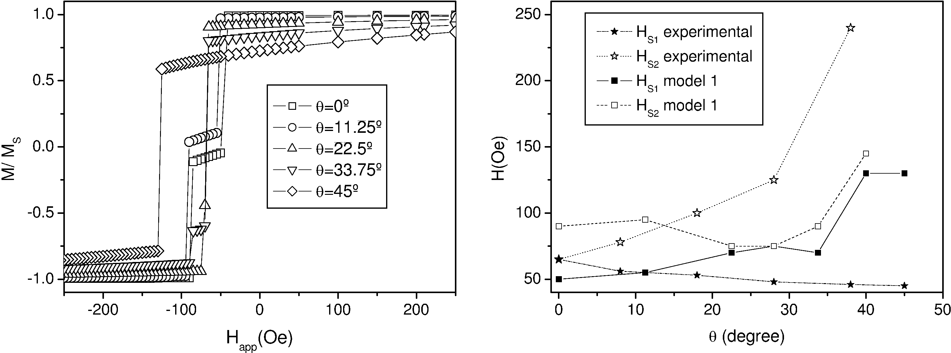 \includegraphics[width=\textwidth]{Capitulo5/Graficas5/periodic3d}