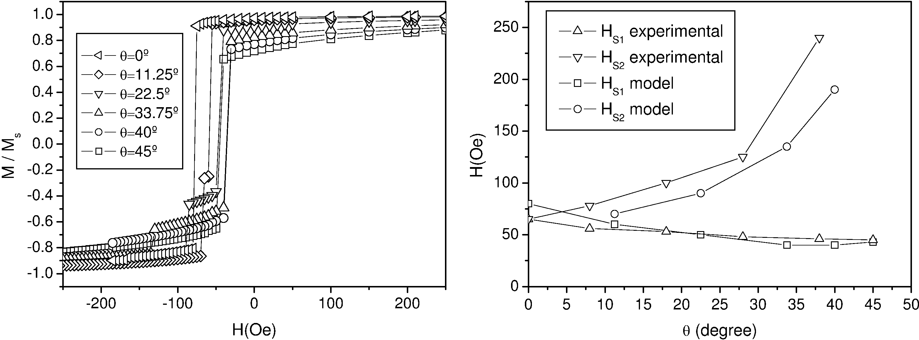\includegraphics[width=\textwidth]{Capitulo5/Graficas5/wall3d}