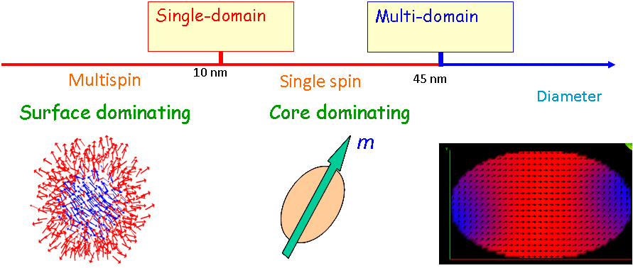 \includegraphics[totalheight=0.27\textheight]{Esquema_siste_surf.eps}