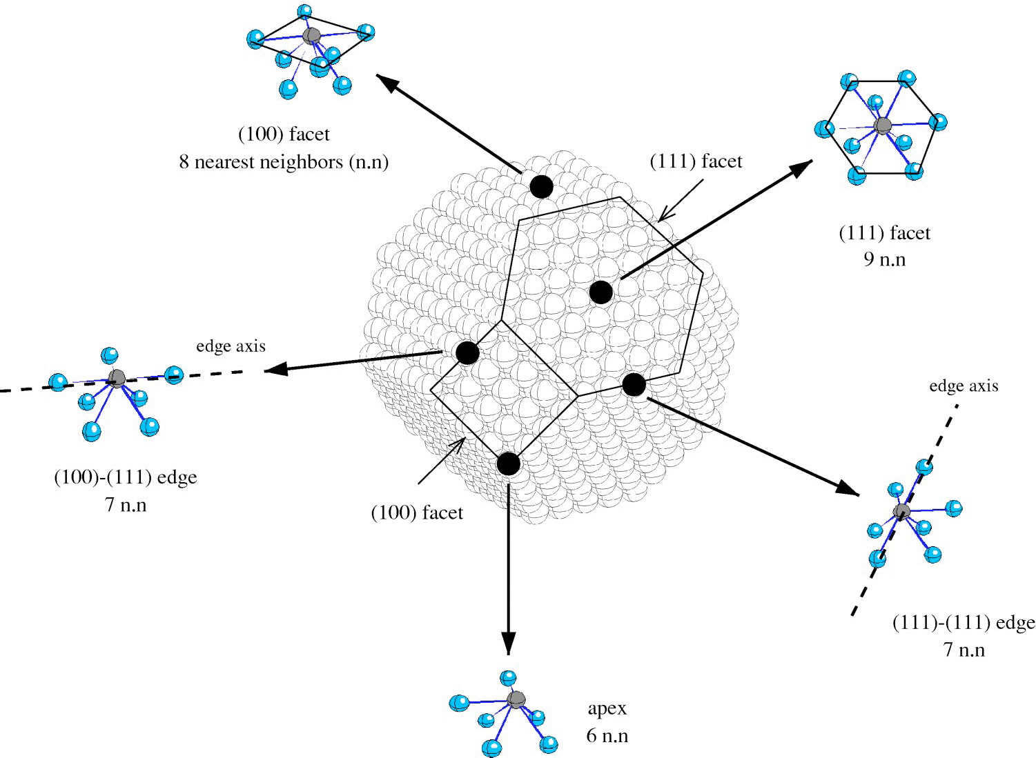 \includegraphics[totalheight=0.4\textheight]{Surf_Arreng_JametPRB04.eps}