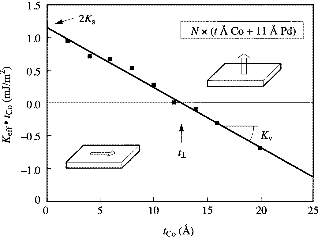 \includegraphics[totalheight=0.25\textheight]{Keff_t_TF.eps}