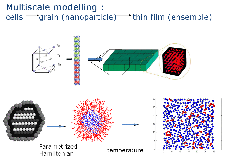 \includegraphics[totalheight=0.4\textheight]{SQ_multiescale.eps}