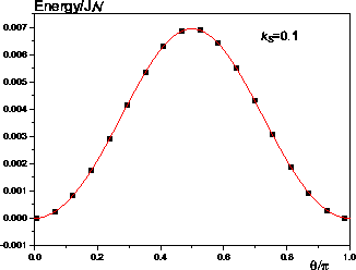 \includegraphics[totalheight=0.27\textheight]{En2dMSP_sphere_sc_fit_ks01.eps}