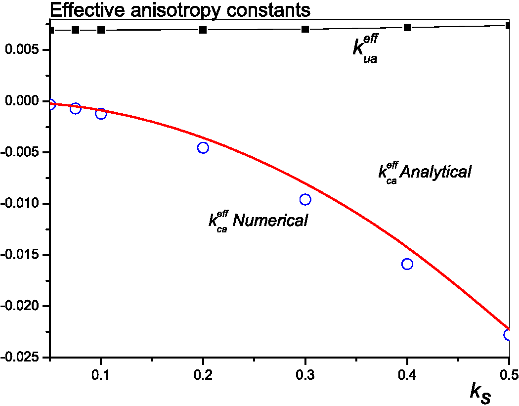 \includegraphics[totalheight=0.27\textheight]{Keffca_num_analytic_ku_kint.eps}