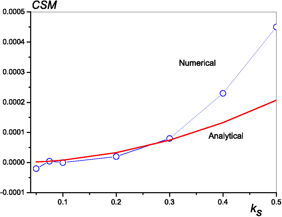 \includegraphics[totalheight=0.27\textheight]{Kint_num_analy_esf_sc_uni.eps}