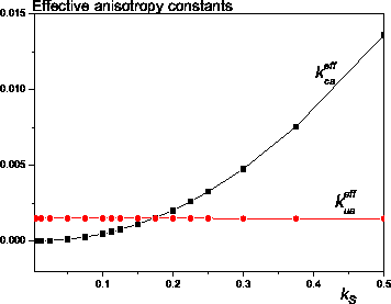 \includegraphics[totalheight=0.3\textheight]{KMSP_sphere_fcc_fit.eps}