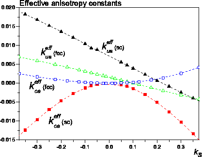 \includegraphics[totalheight=0.35\textheight]{Elips_uni_sc_fcc_Keff_ks.eps}