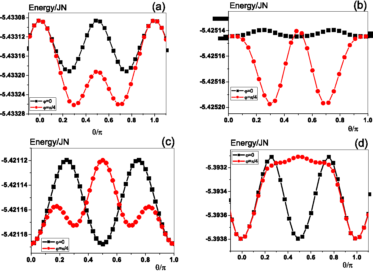 \includegraphics[totalheight=0.55\textheight]{Curv_D4.5.eps}