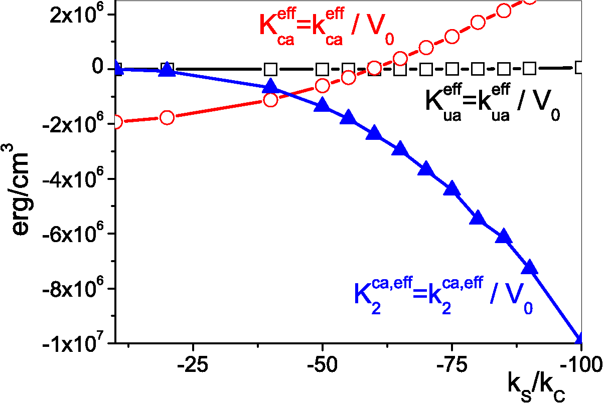 \includegraphics[totalheight=0.3\textheight]{Ku_Kc_Kc2_D4.5.eps}