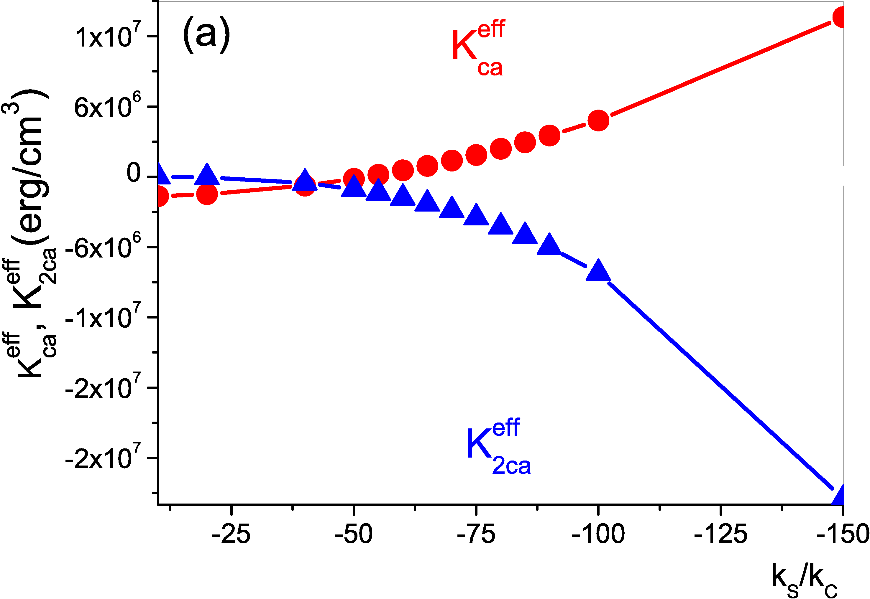 \includegraphics[totalheight=0.27\textheight]{Ku_Kc_Kc2_Elong.eps}