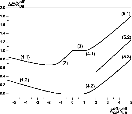 \includegraphics[totalheight=0.4\textheight]{Barreras_kpos.eps}