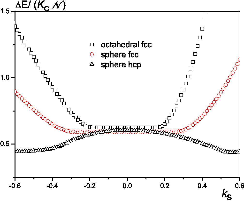 \includegraphics[totalheight=0.30\textheight]{Bar_fcc_hcp_R.eps}