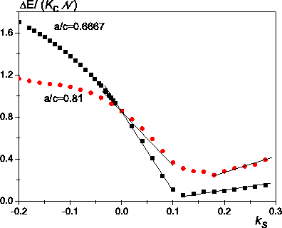 \includegraphics[totalheight=0.35\textheight]{deltaE_Co_Ks_ellip.eps}