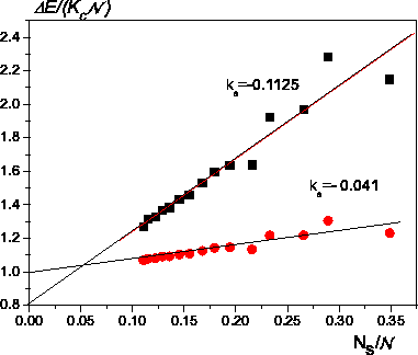 \includegraphics[totalheight=0.35\textheight]{barrier_ellips_1.eps}