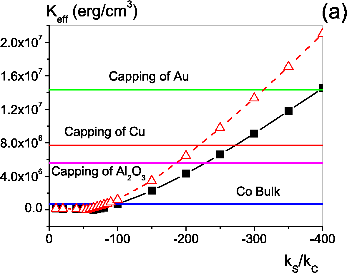 \includegraphics[totalheight=0.35\textheight]{Keff_R1.eps}