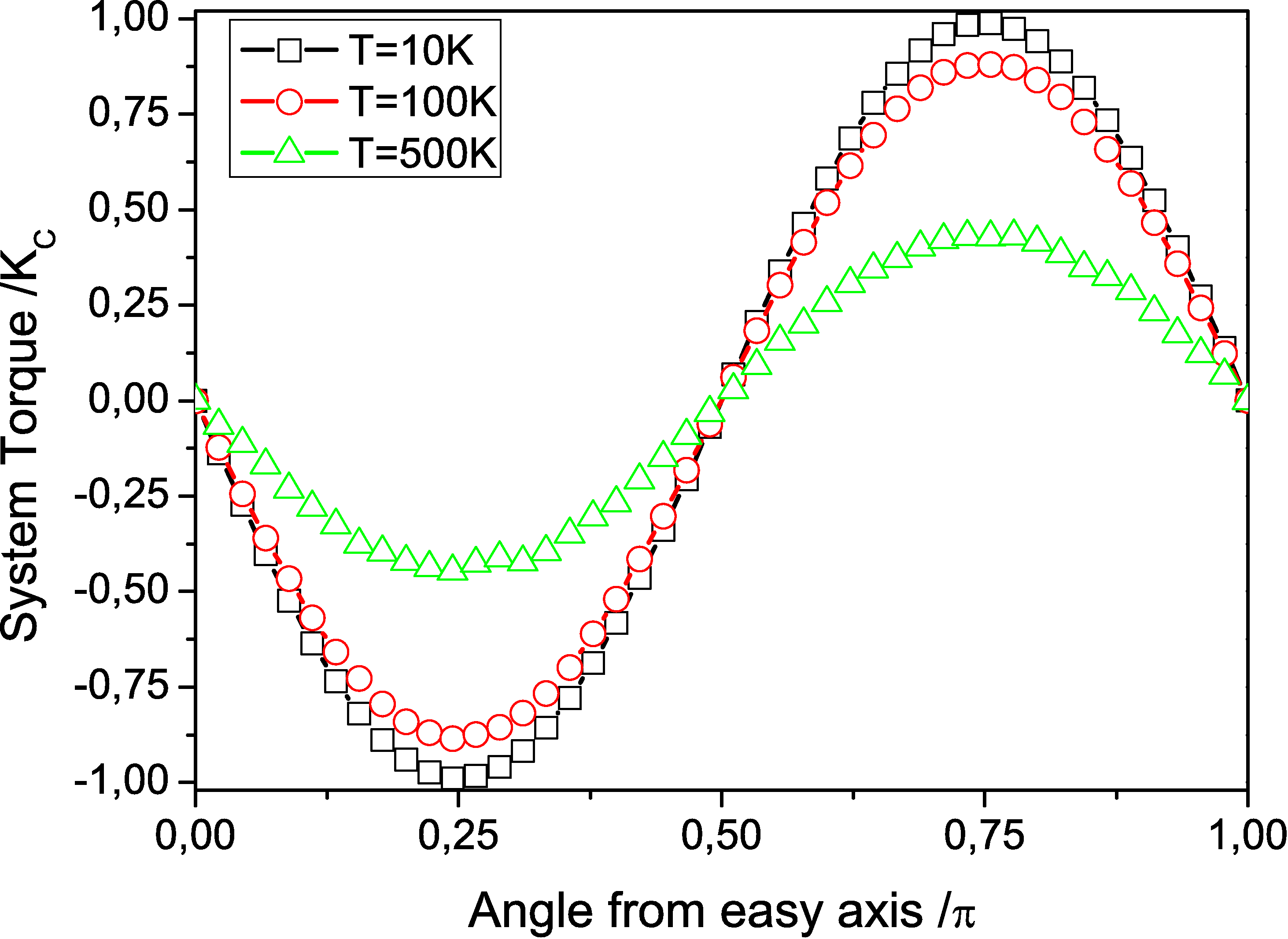 \includegraphics[totalheight=0.27\textheight]{Torque.eps}