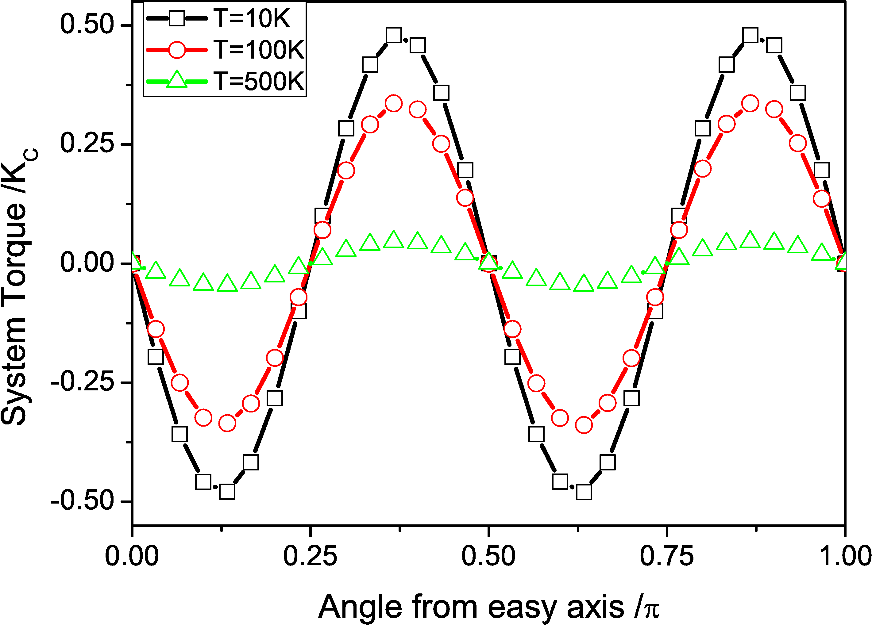 \includegraphics[totalheight=0.27\textheight]{Torque_cub.eps}