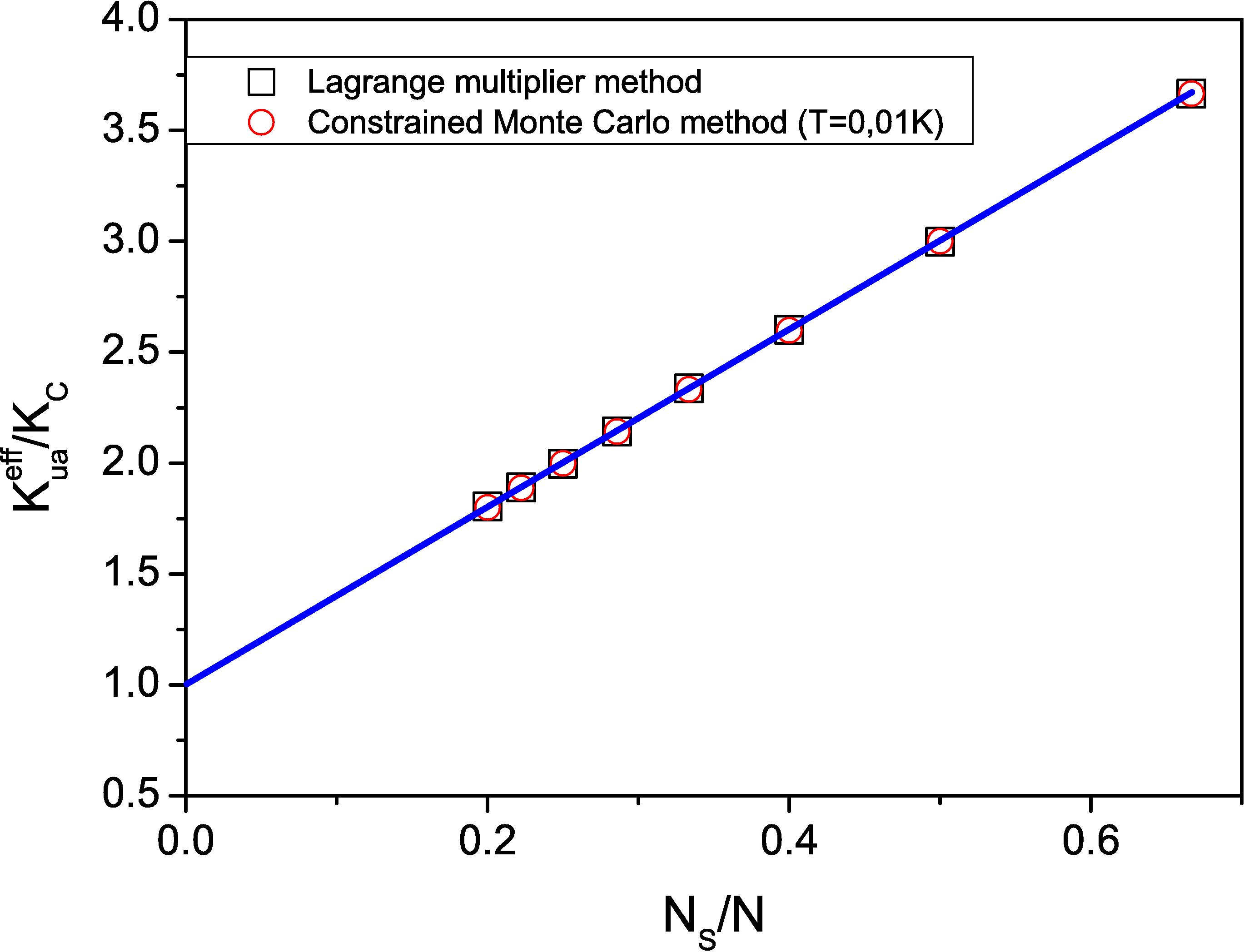 \includegraphics[totalheight=0.35\textheight]{CMC_lagrange.eps}