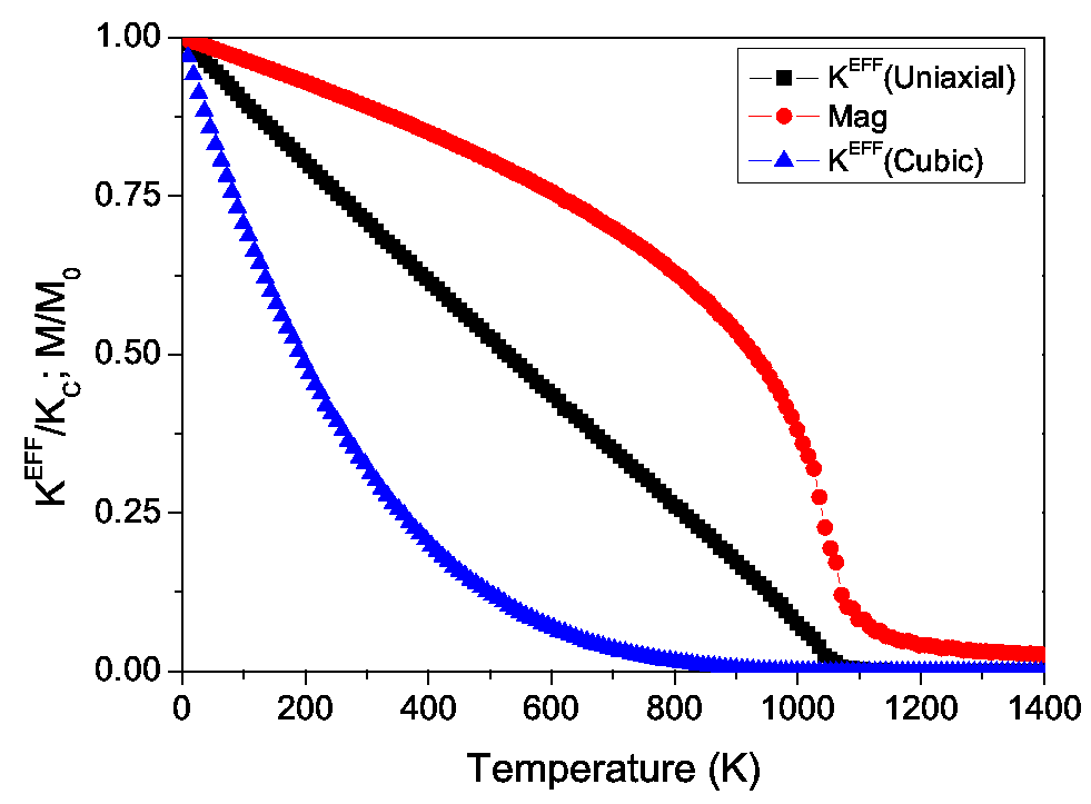 \includegraphics[totalheight=0.35\textheight]{KT_MT_LD_uni_cub.eps}