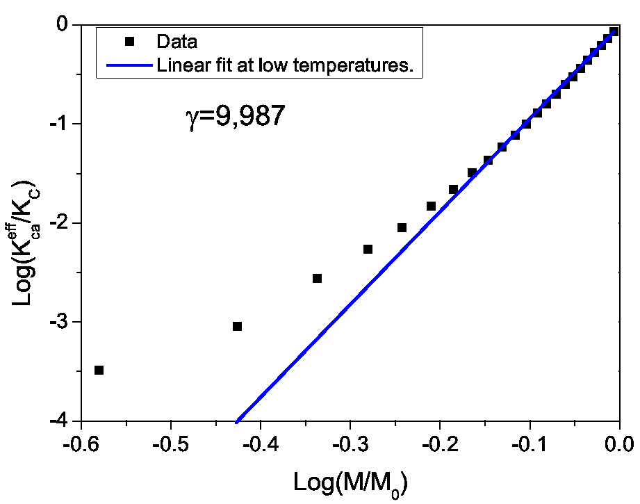 \includegraphics[totalheight=0.27\textheight]{GamT_LD_sc_cub_Bulk.eps}