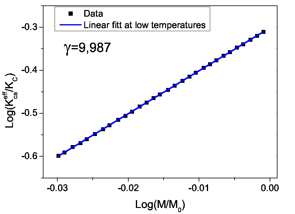 \includegraphics[totalheight=0.27\textheight]{Ganma_LD_sc_cub_Bulk.eps}