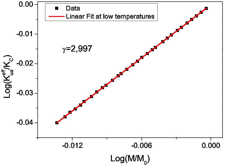 \includegraphics[totalheight=0.27\textheight]{Ganma_LD_fcc_uni_Bulk.eps}