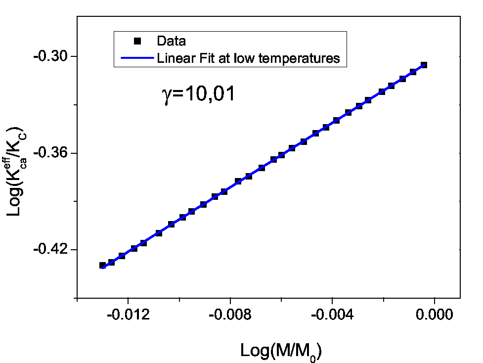 \includegraphics[totalheight=0.27\textheight]{Ganma_fcc_cub_Bulk.eps}