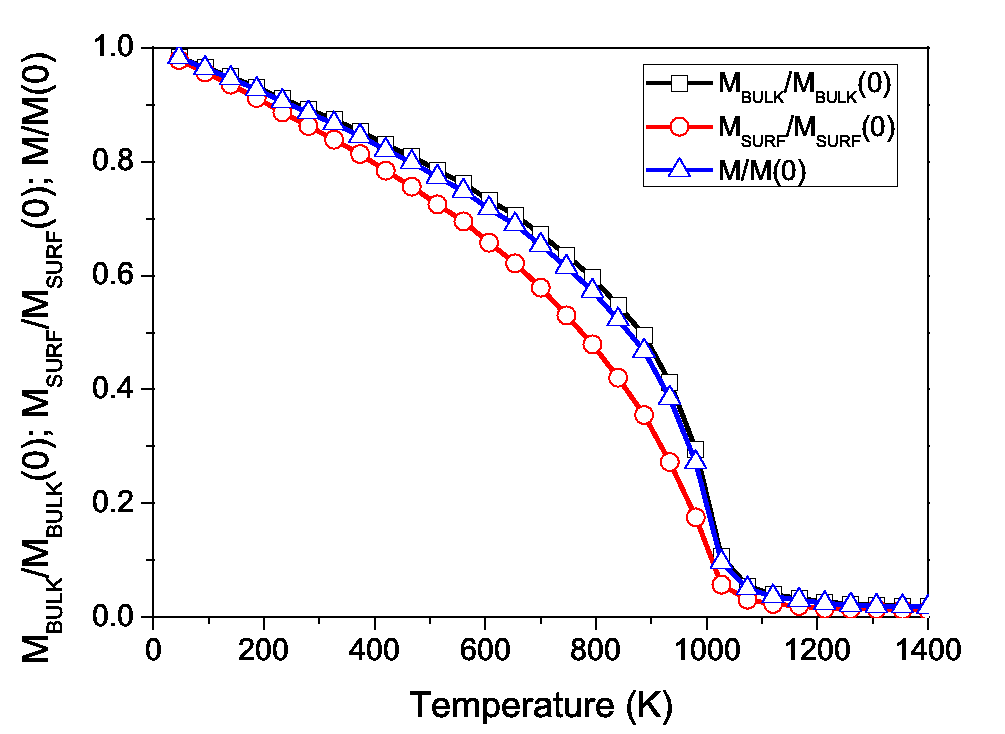 \includegraphics[totalheight=0.27\textheight]{LD_sc_uni_MT_ks10.eps}