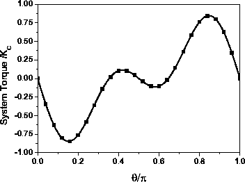 \includegraphics[totalheight=0.27\textheight]{LD_fcc_cub_TorT10.eps}