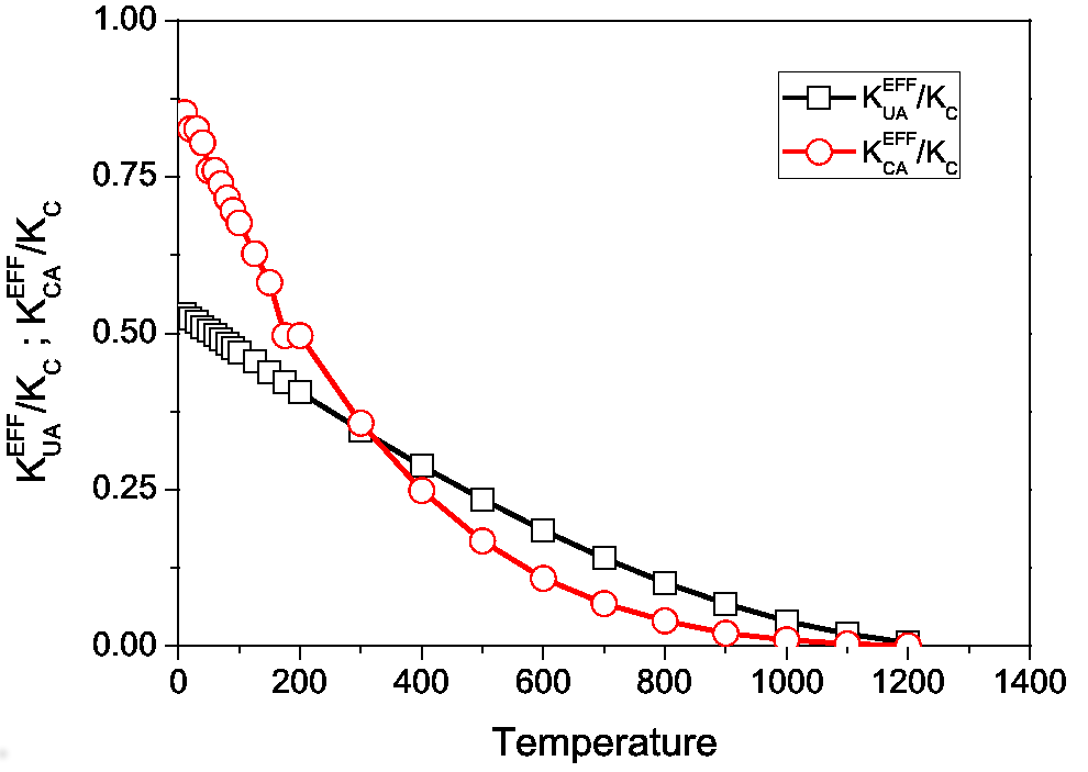 \includegraphics[totalheight=0.27\textheight]{LD_fcc_cub_KeffT.eps}