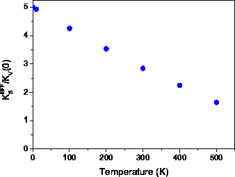 \includegraphics[totalheight=0.27\textheight]{Kseff_T_ScalM.eps}